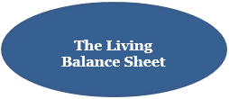 living balance sheet Financial Benefits Network